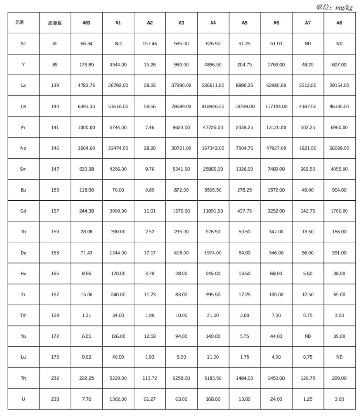 ICP-MS Analysis of 18 Rare Earth Elements in Soil Report_扫描版_01.jpg